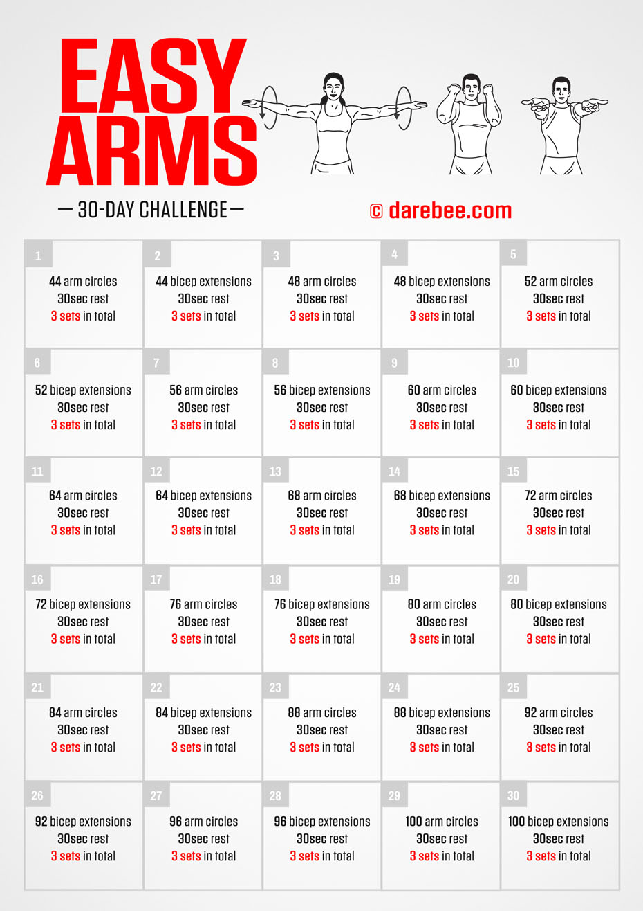 Easy Arms Challenge 